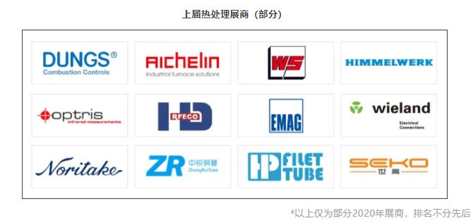 热处理展商